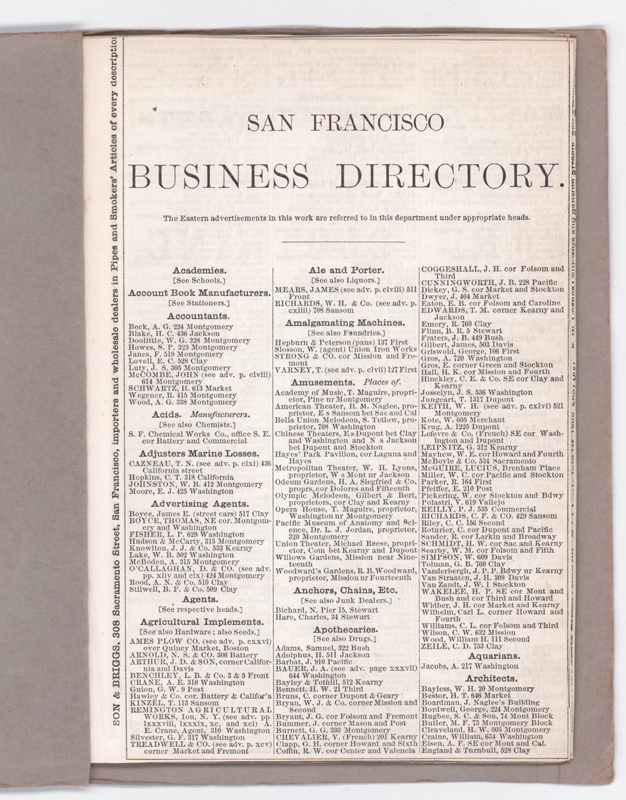 1866 San Francisco Directory